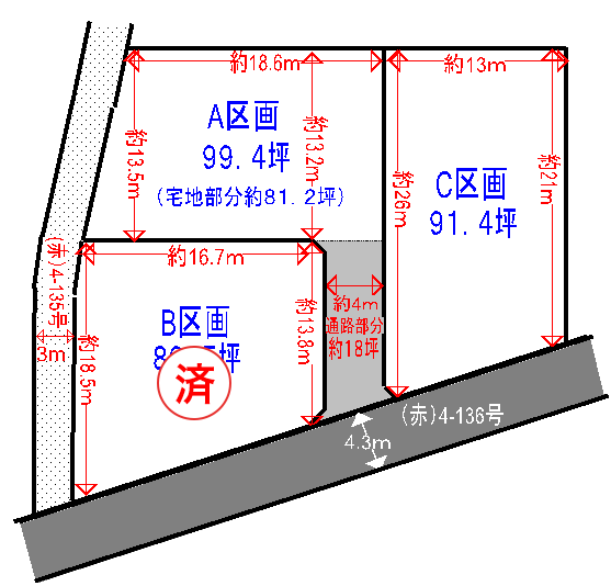 物件図