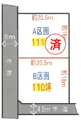 物件図