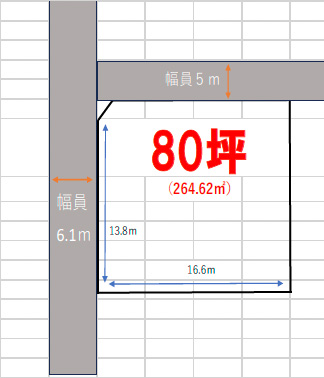 物件図